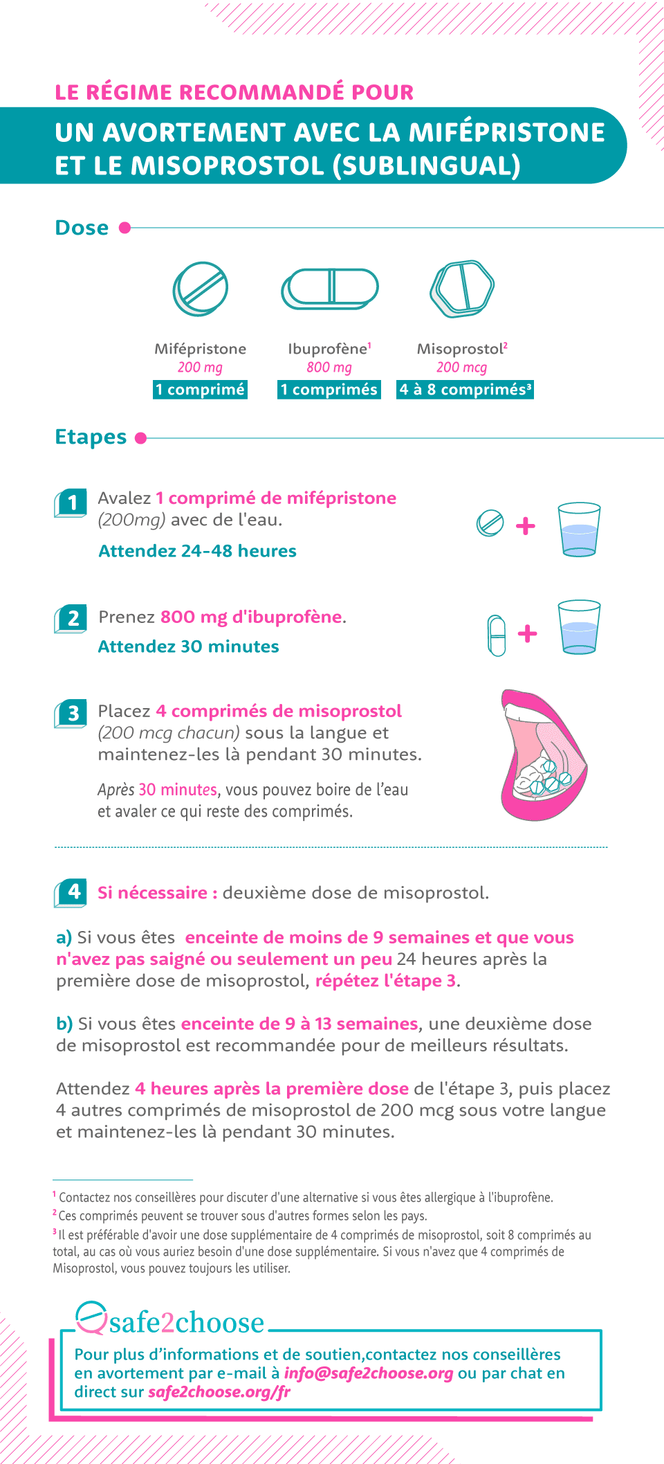 Aperçu du guide du protocole mifépristone + misoprostol.
