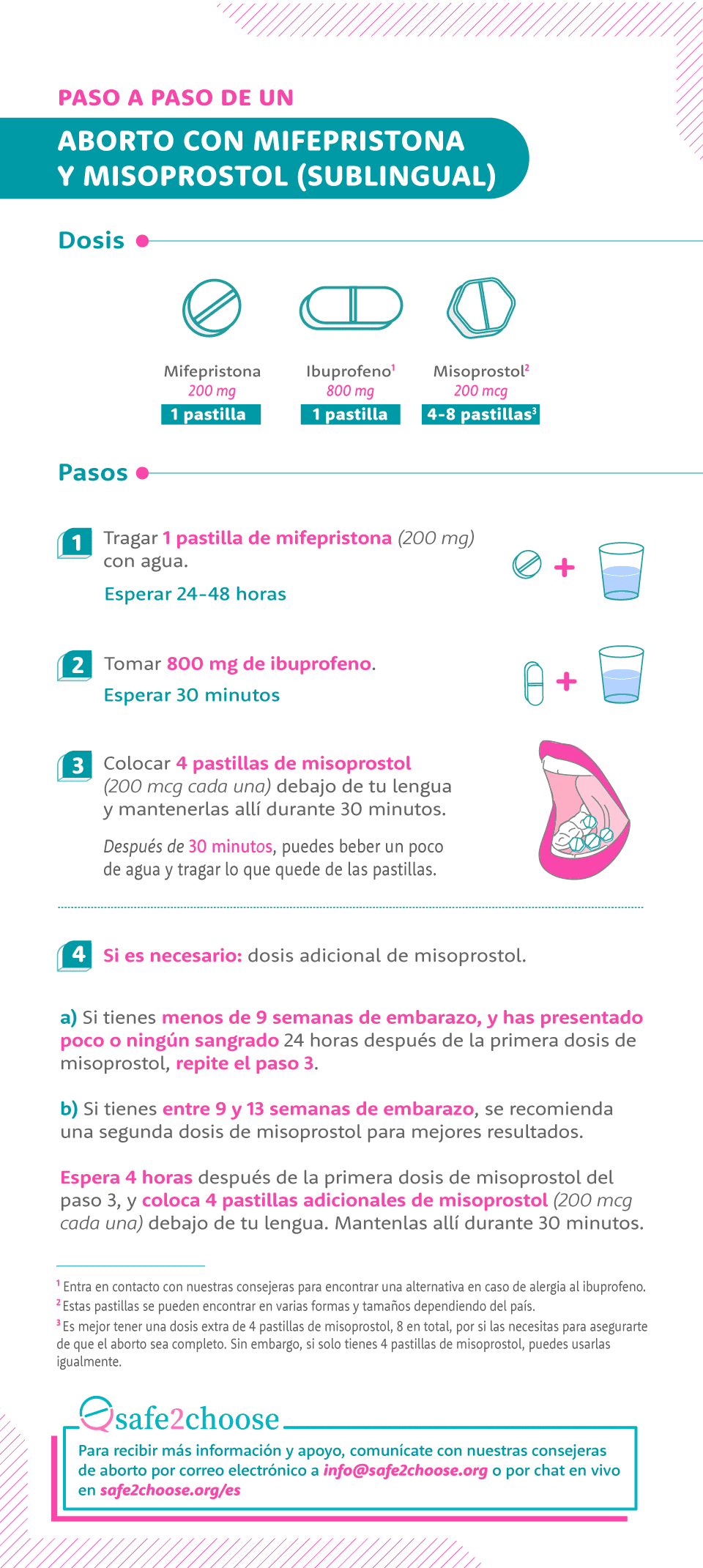Vista previa de la guía del protocolo de mifepristona + misoprostol.